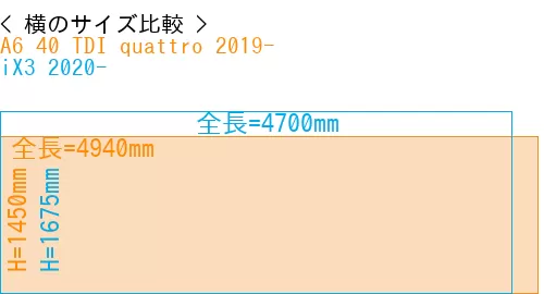 #A6 40 TDI quattro 2019- + iX3 2020-